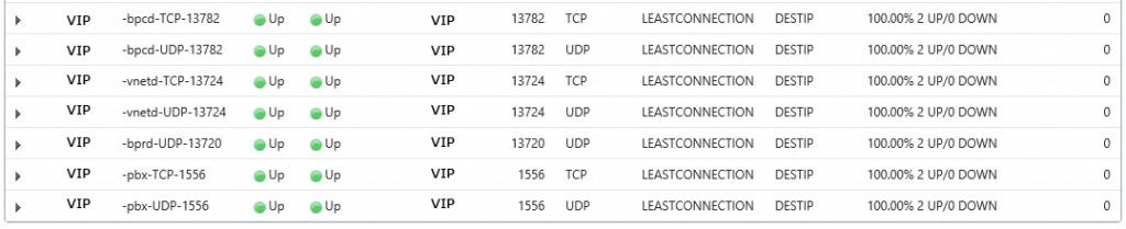 ExchangePortsforNetbackup